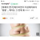 레즈비언이 이성애자보다 더 뚱뚱… 게이는 그 반대 이미지