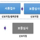 중소기업 정책뉴스 // 서울시, `소상공인 금융` 5조로 확대 상담~대출 10일 내 처리 - 시금고 은행(신한, 우리) 협업해 코로나19 비상시국 대응 ‘민생금융혁신 이미지