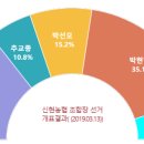신현농업협동조합 이미지