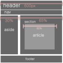 HTML & HTML5 이미지