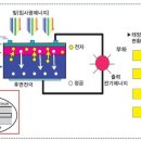 다인에너지 이미지