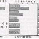 사과 과원의 칼슘비료 올바른 사용법 이미지