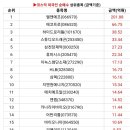 삼일코퍼레이션