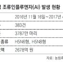 종식축산 이미지