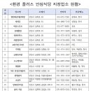 플러스환경 이미지
