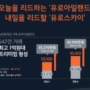 유로스카이 이미지