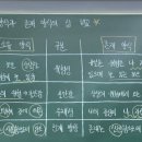늘품국어학원 - 원주시 능라동길 30 | 늘품국어학원