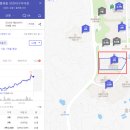 남대천약국 네이버블로그