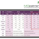 MGpatnerS부동산나라공인중개사사 | 구축 빌라 거래? 방법은 있다. 노원구 빌라 매매 후기.
