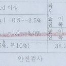 협신자동차써비스 이미지