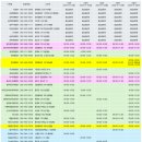 평동치과의원 이미지