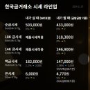 11월27일 금시세 이미지