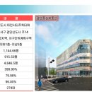 아인시티주차타워 이미지