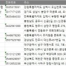 본동식육점