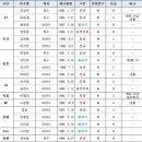 [공식발표] KBO, 나성범·김재환·박건우 등 FA 자격 선수 19명 공시 이미지