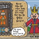 고대국가의 순장제도 이미지