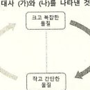 당곡고등학교 이미지