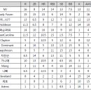 9월2주차 주간순위 이미지