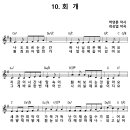 [CCM악보] 회개 / 나도 모르는 순간 [곽상엽, 어린이은혜캠프 28집, C키] 이미지