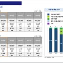 지엔씨공조 이미지