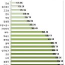 어른들이 모르는 인터넷 신조어 모음 이미지