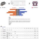 3/8 훼릭스리그-부끄부끄 vs 허슬 제록스 이미지
