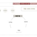 에쿼티지 이미지