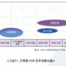 2020.11.30 바젤 3 충격..오늘 이후 신용대출 반토막 DSR 이제 시작..시간이 갈수록 자금경색 심화 될것 강의 이미지