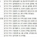 구리서울이비인후과의원 이미지