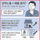 늘케팅