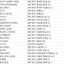 강동로-43 네이버블로그