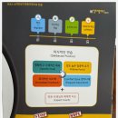 둔산필즈학원 | 필즈더클래식 둔산 설명회 다녀오다