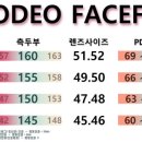 로데오안경(천호점) 이미지