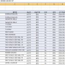 [초보급질] VLOOKUP에서 Table_array를 잡지 못하는 경우는? 이미지