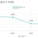 사랑샘유치원 이미지