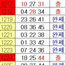 1226 Daum카페