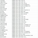 윤성호치과의원 이미지