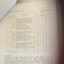 미화반장 이미지