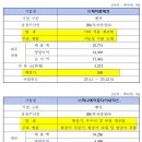 아크인터