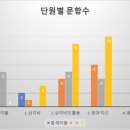 고촌중학교 이미지