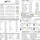 하이숙성