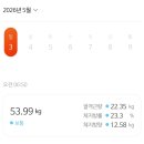 26년 4월 다섯째 주(04/27~05/03) 주간 일기