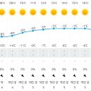 Re: 2024년 12월21~22일 토요무박 백두대간 6기 9회차 소백산 - 날씨와준비물 이미지