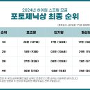 [공지] 2024 모글제국 하이원 스프링 모글 파이널 페스티벌 포토제닉상 투표 순위를 발표합니다. 이미지