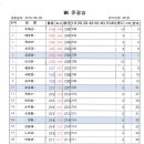 퍼팩트라인 이미지