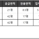 안성미리내실버타운 이미지