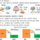 2014년 봉화 기상자료입니다 이미지