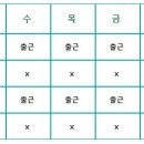 펜션 관리실장(사무관리직)모집, 월급여210만원, 주3.5일만 근무하세요~(총연봉2,620만원) (25.03.22) 이미지