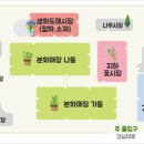 양재시장 이미지