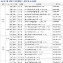 7월 첫째 주 금주의 아파트분양정보 ( 6/30~7/5 ) 이미지